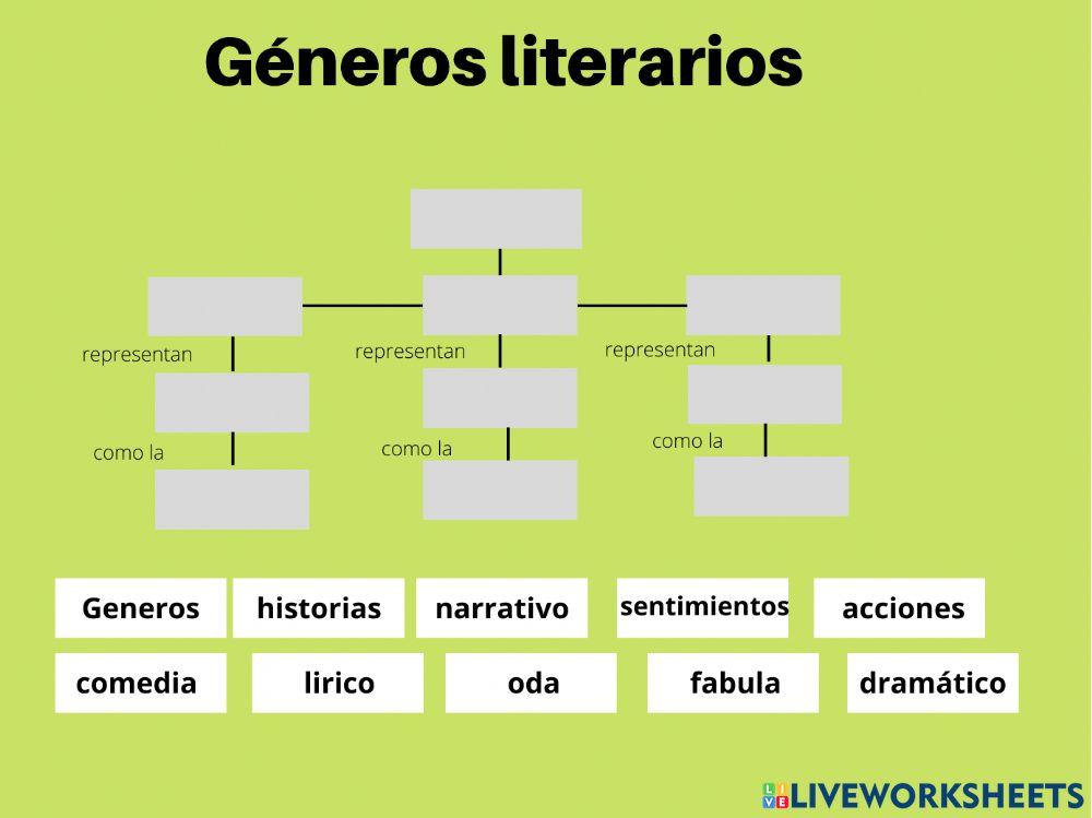 Generos literarios