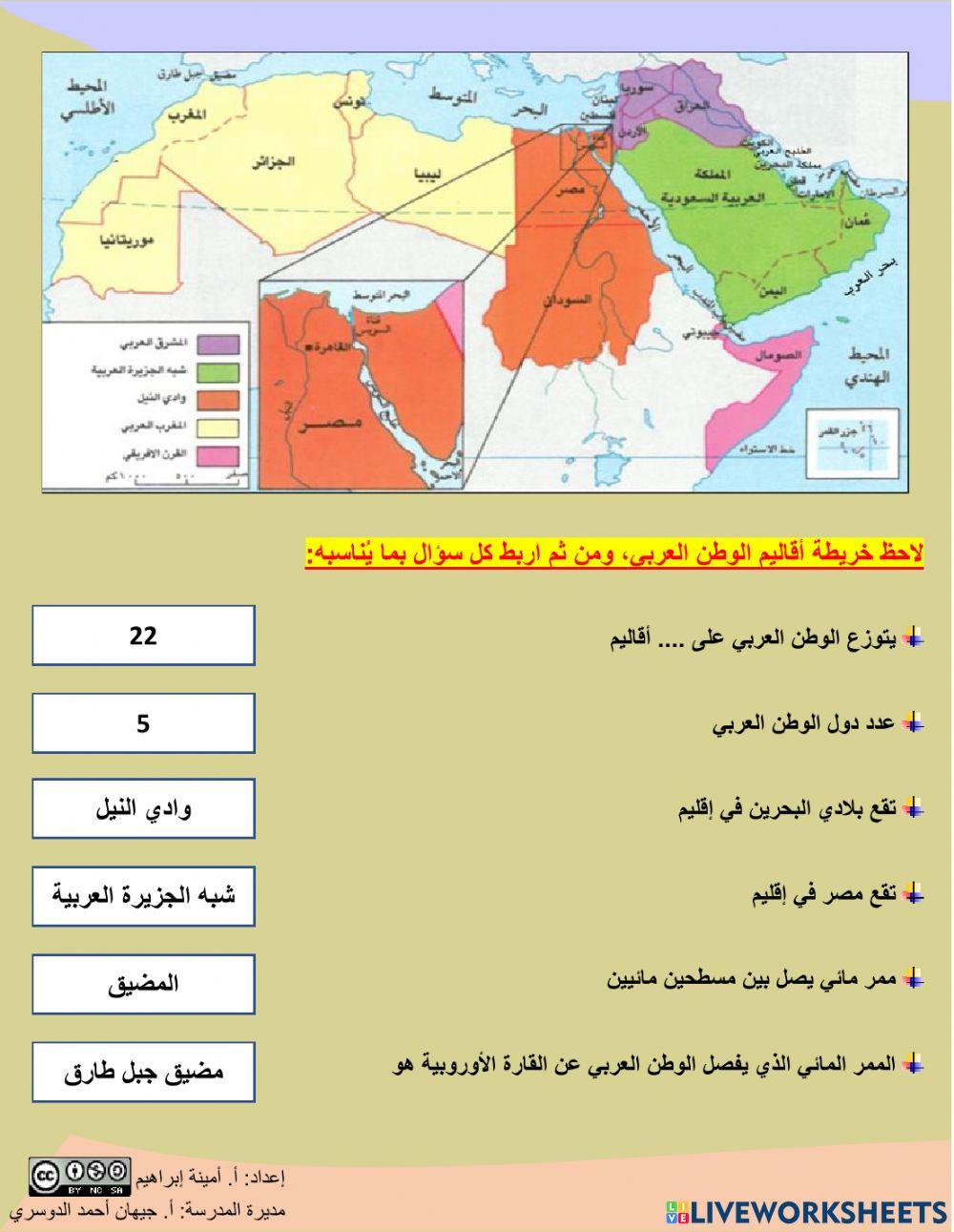 موقع الوطن العربي