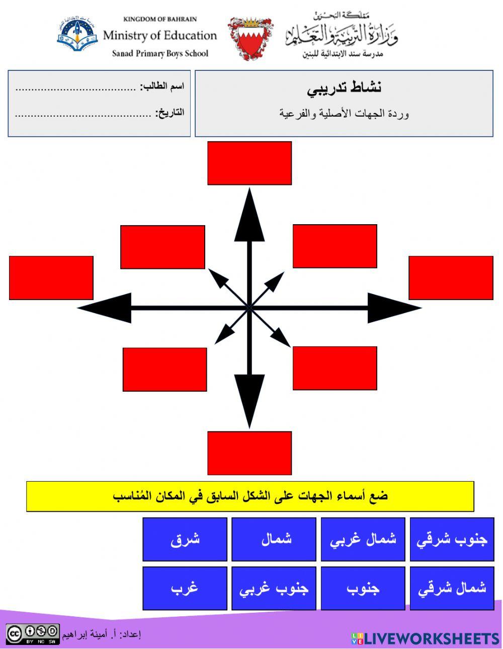 وردة الجهات الأصلية والفرعية