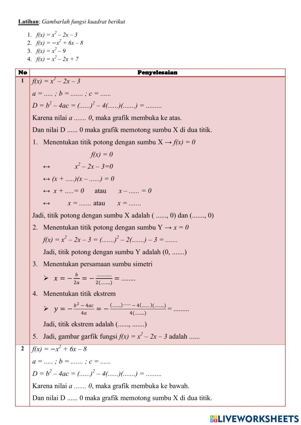 Menggambar Grafik Fungsi Kuadrat