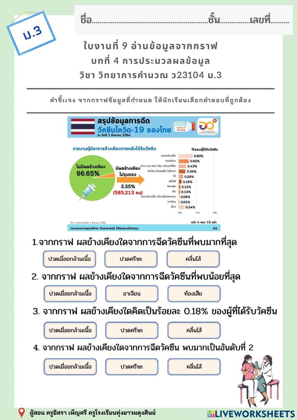 อ่านข้อมูลจากกราฟ