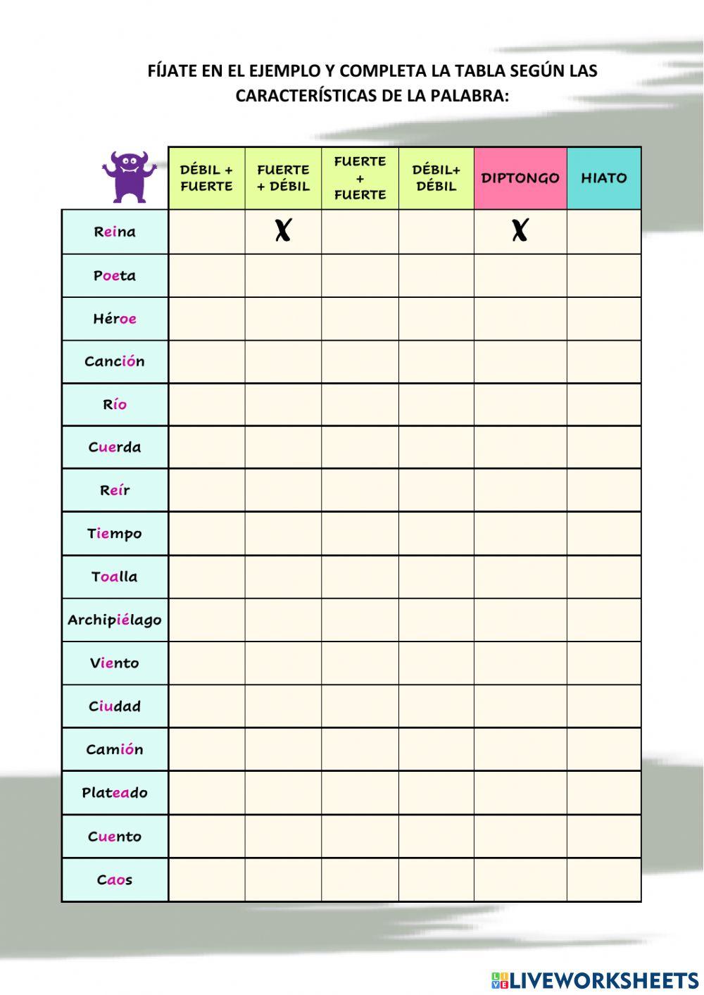 Diptongos e hiatos, características