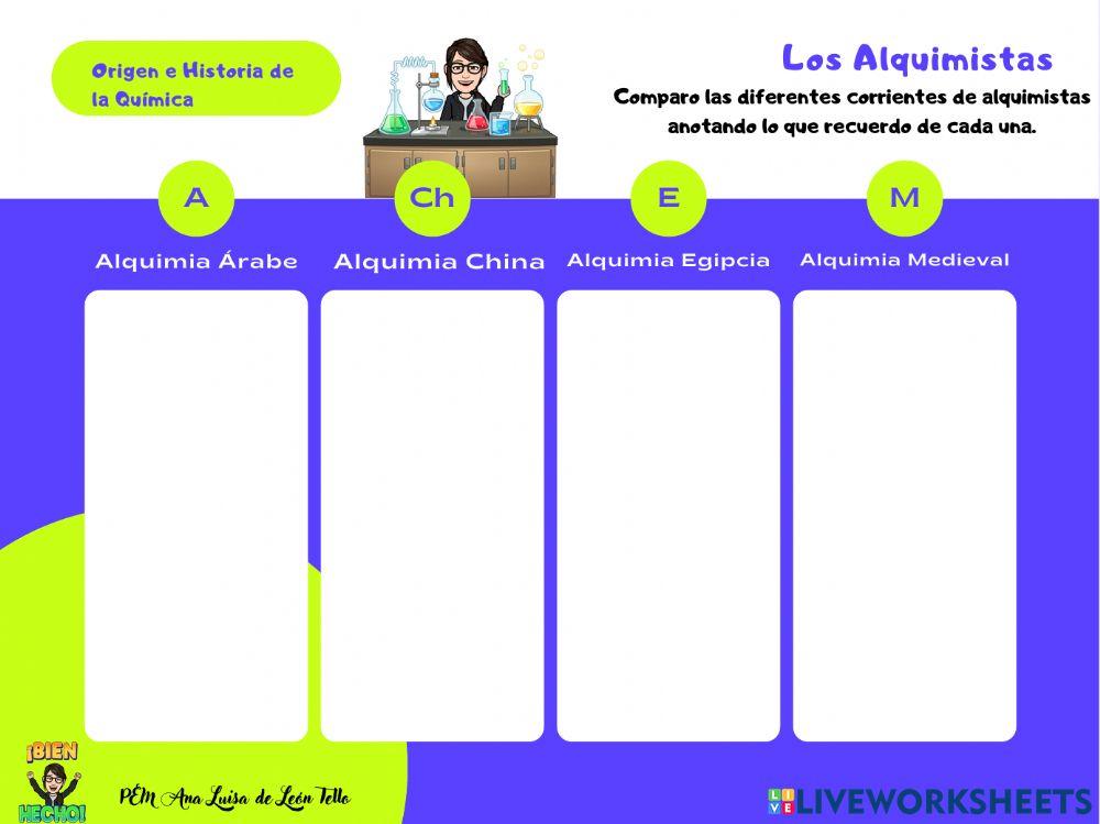 Cuadro comparativo Alquimia