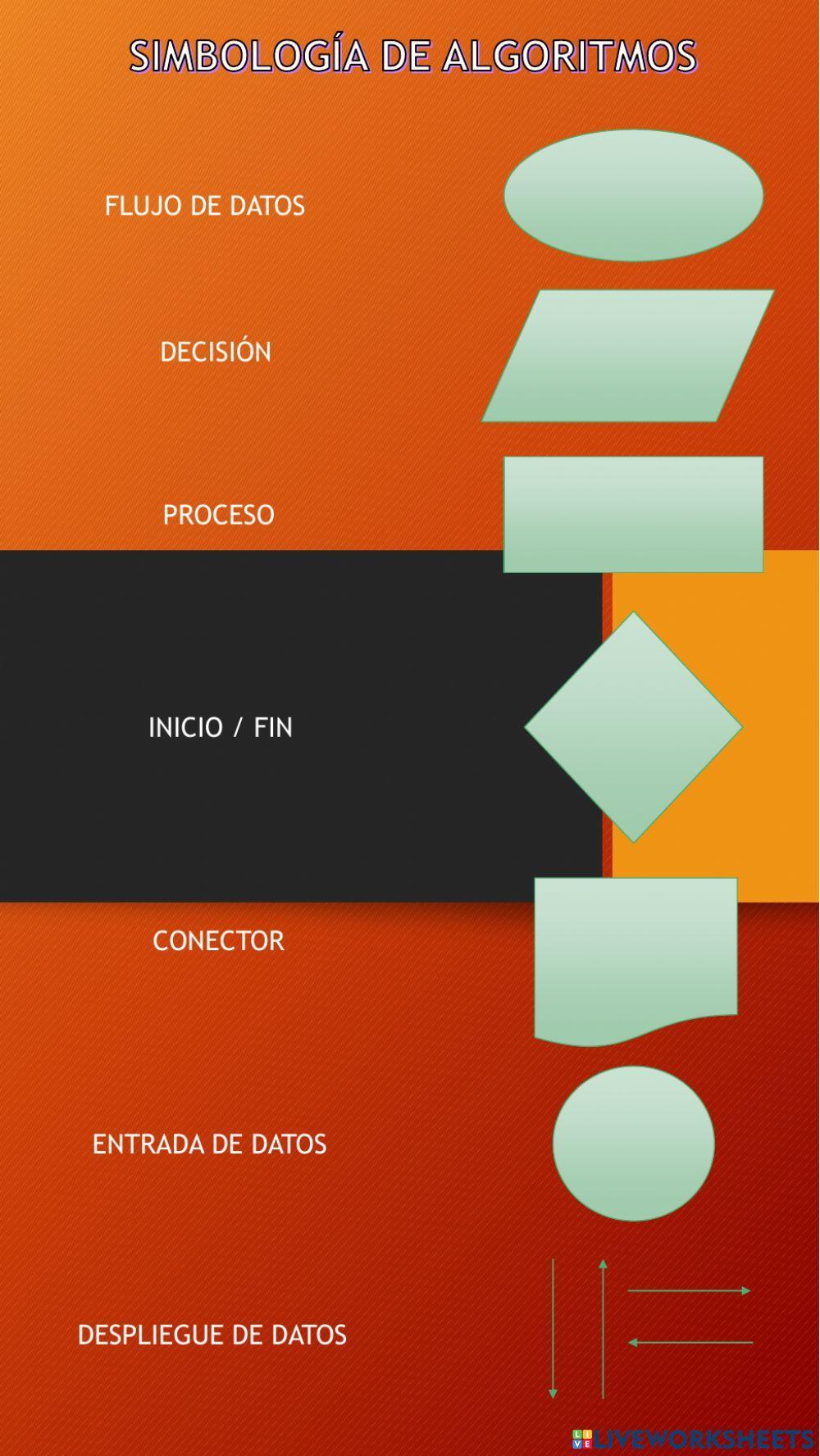Simbologia de Diagramas de Flujo