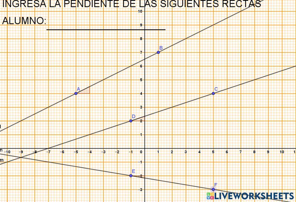 Pendiente de la recta