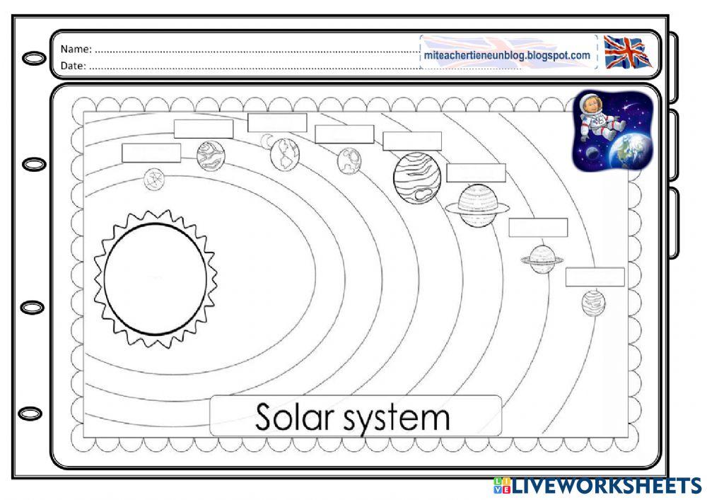 Planets in the Solar System