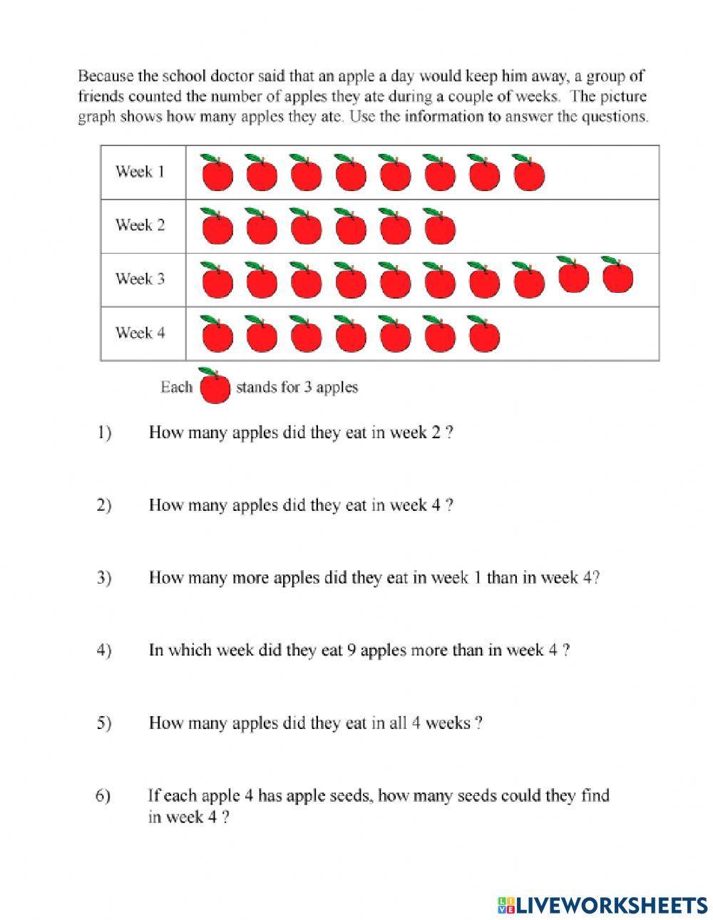 Bar graph and Pictograph worksheet | Live Worksheets