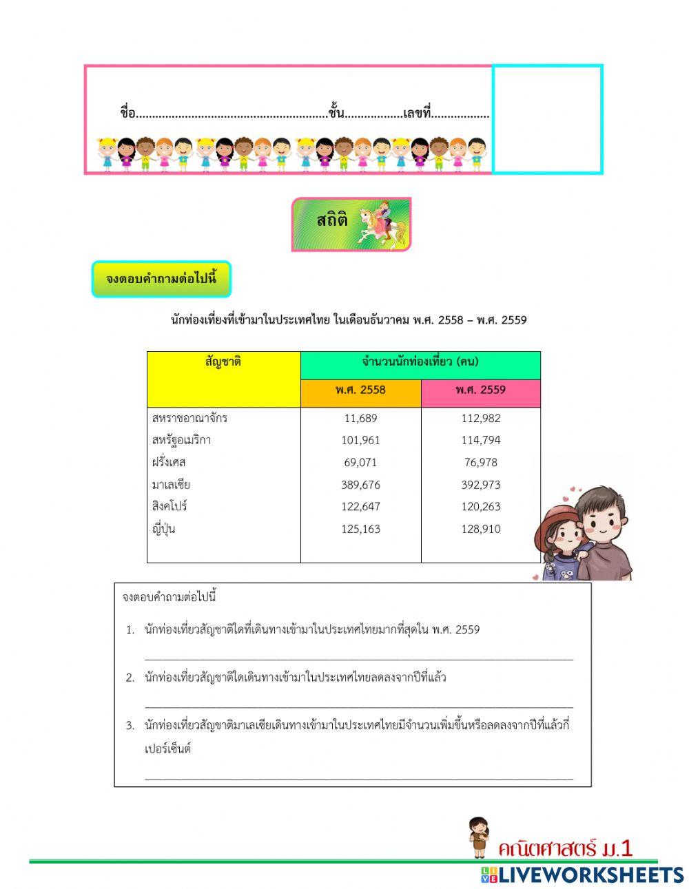 ใบงานที่ 2 สถิติ
