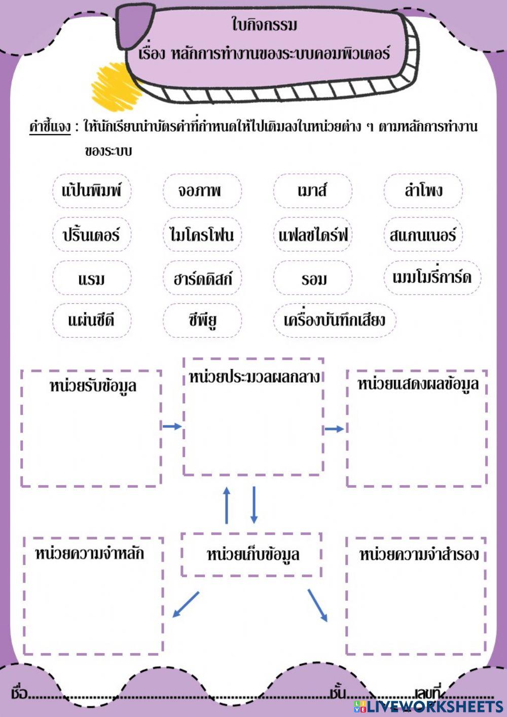 ใบกิจกรรม  เรื่อง หลักการทำงานของระบบคอมพิวเตอร์