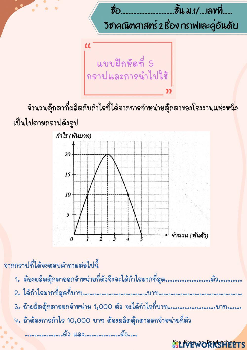 กราฟและการนำไปใช้