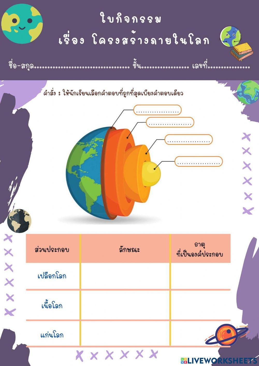 โครงสร้างโลก