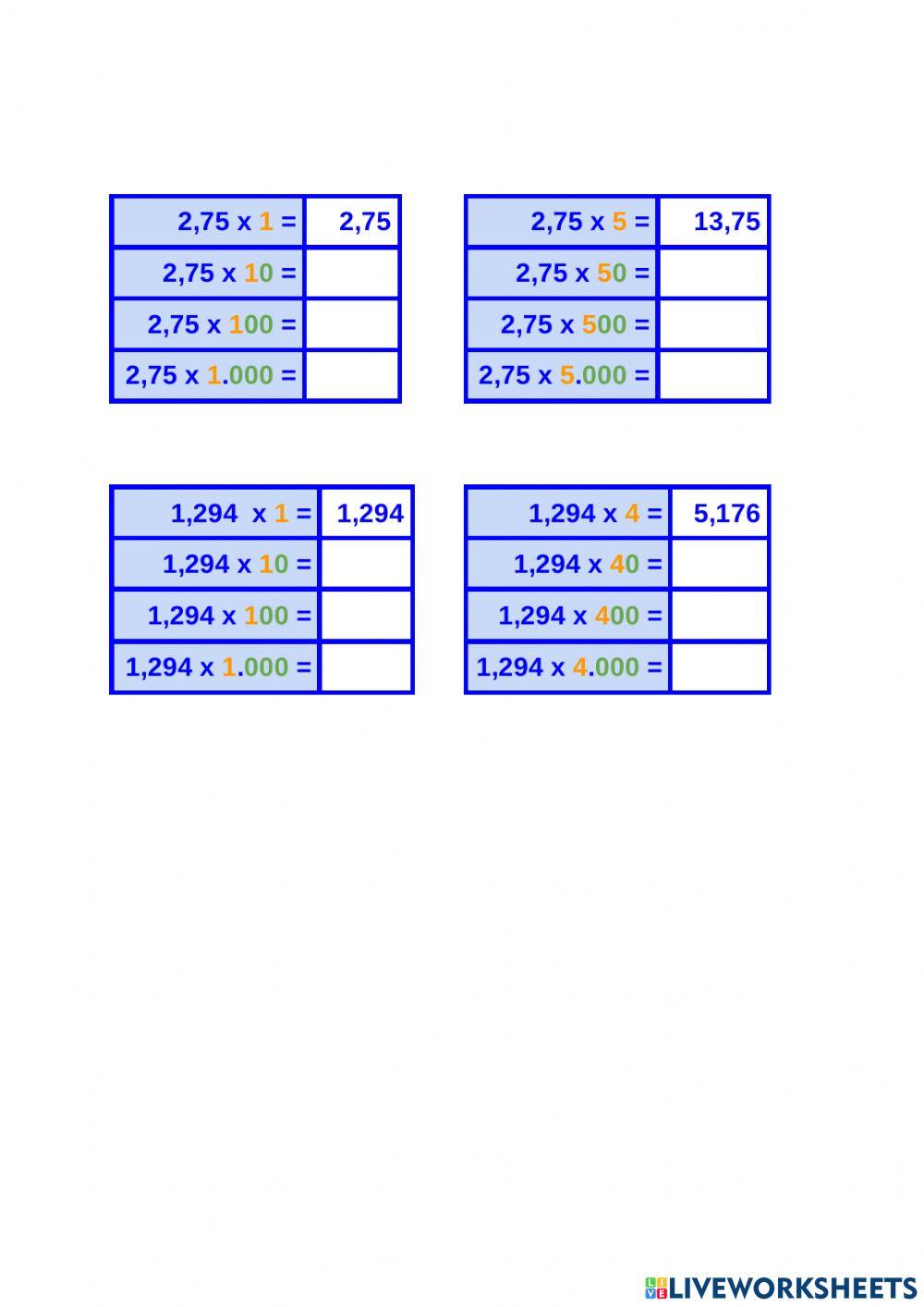 Patrones de la multiplicación