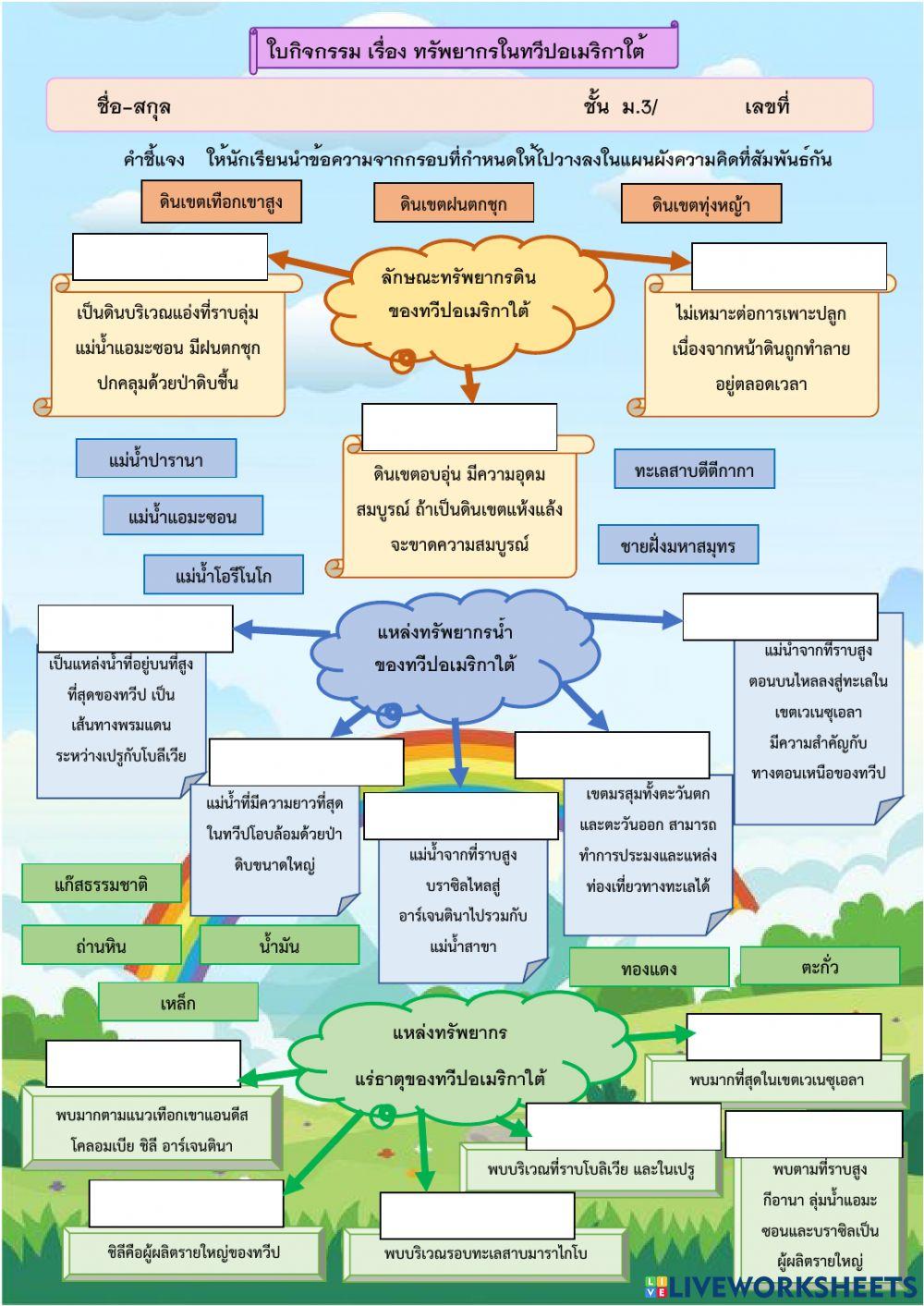 ทรัพยากรในทวีปอเมริกาใต้