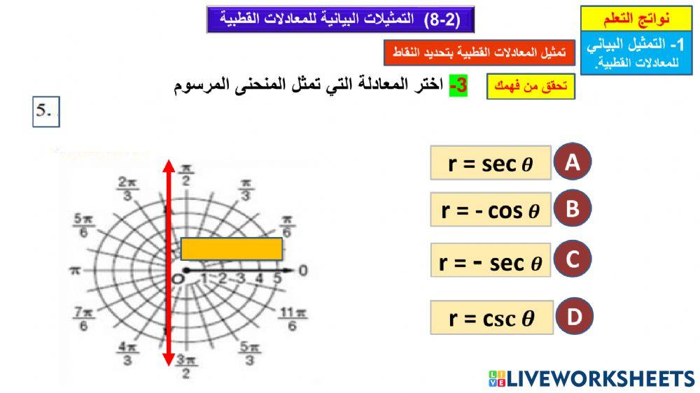 التمثيلات البيانية للمعادلات القطبية