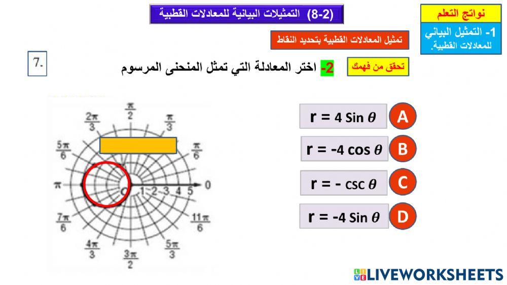 التمثيلات البيانية للمعادلات القطبية