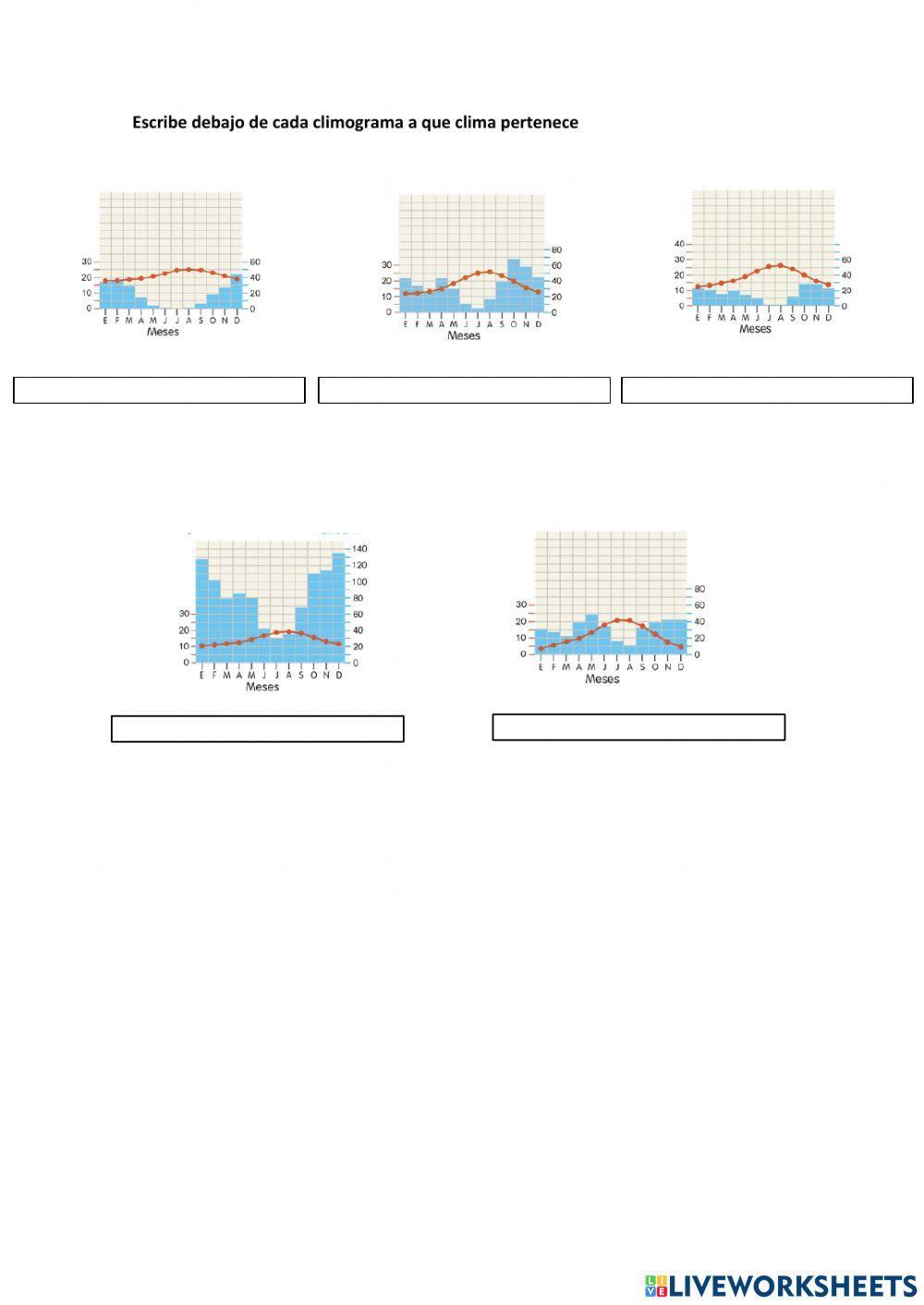 Clima subtropical y oceánico