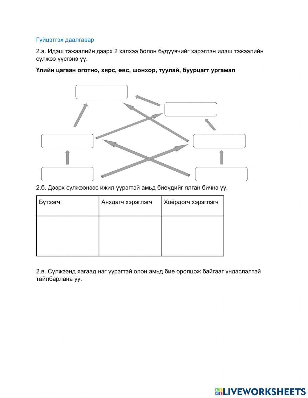 Идэш тэжээлийн хэлхээ болон сүлжээ