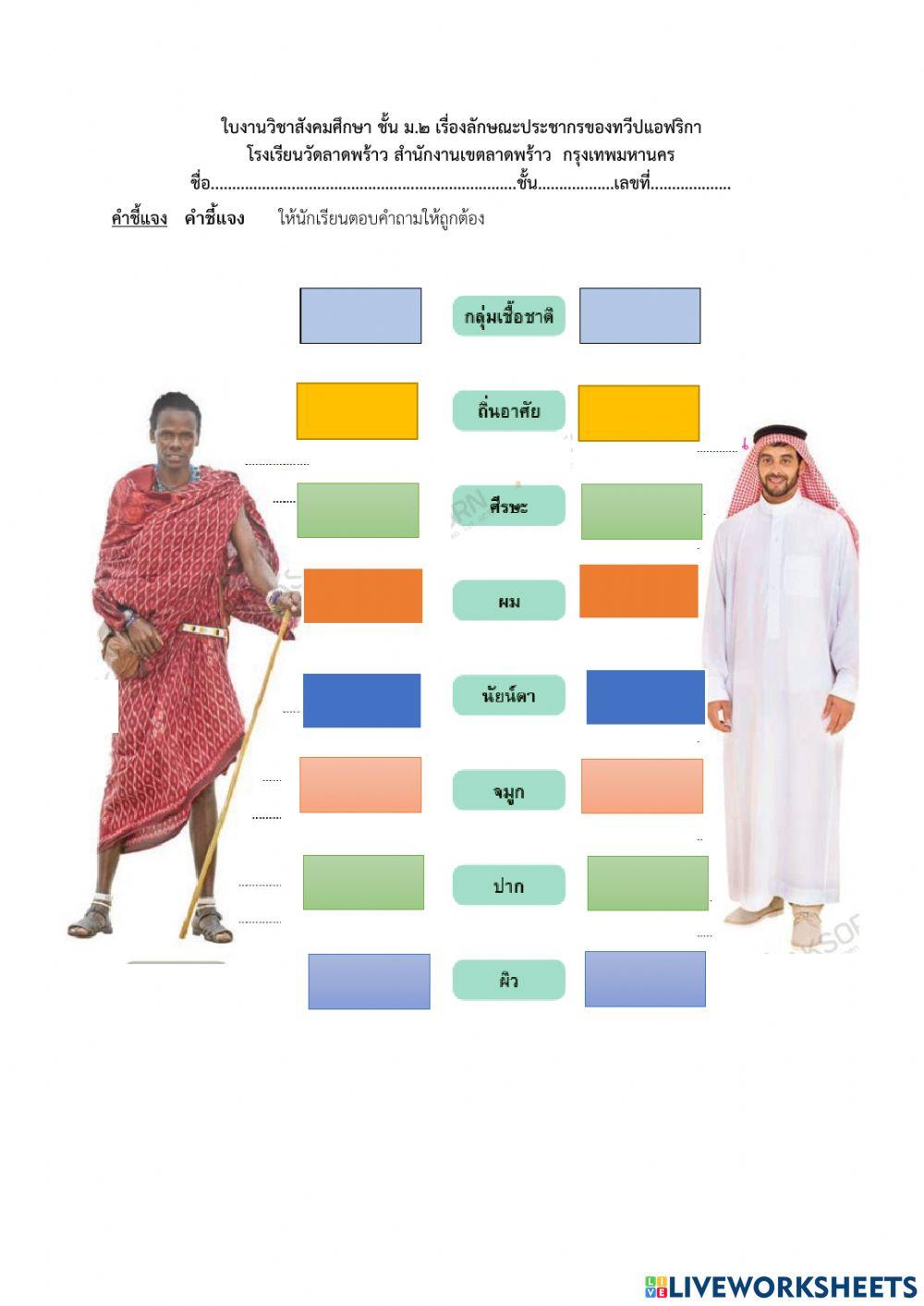 ลักษณะประชารกของทวีปแอฟริกา