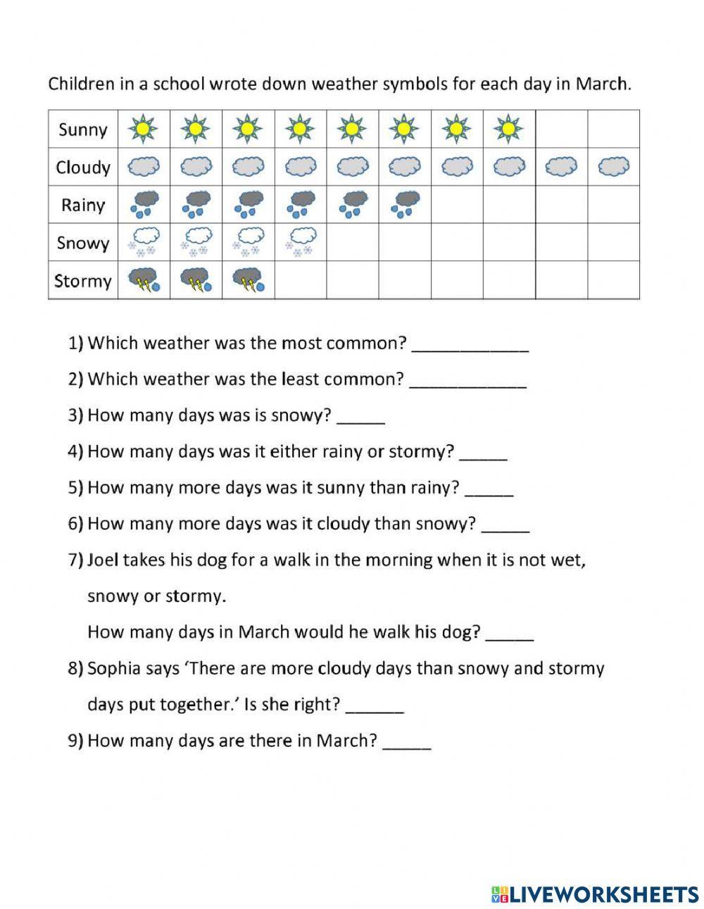 Bar graph and Pictograph
