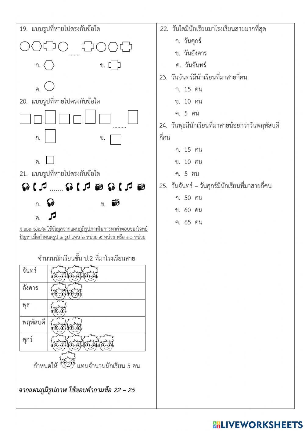 ปลายภาคคณิตศาสตร์ 2.2564