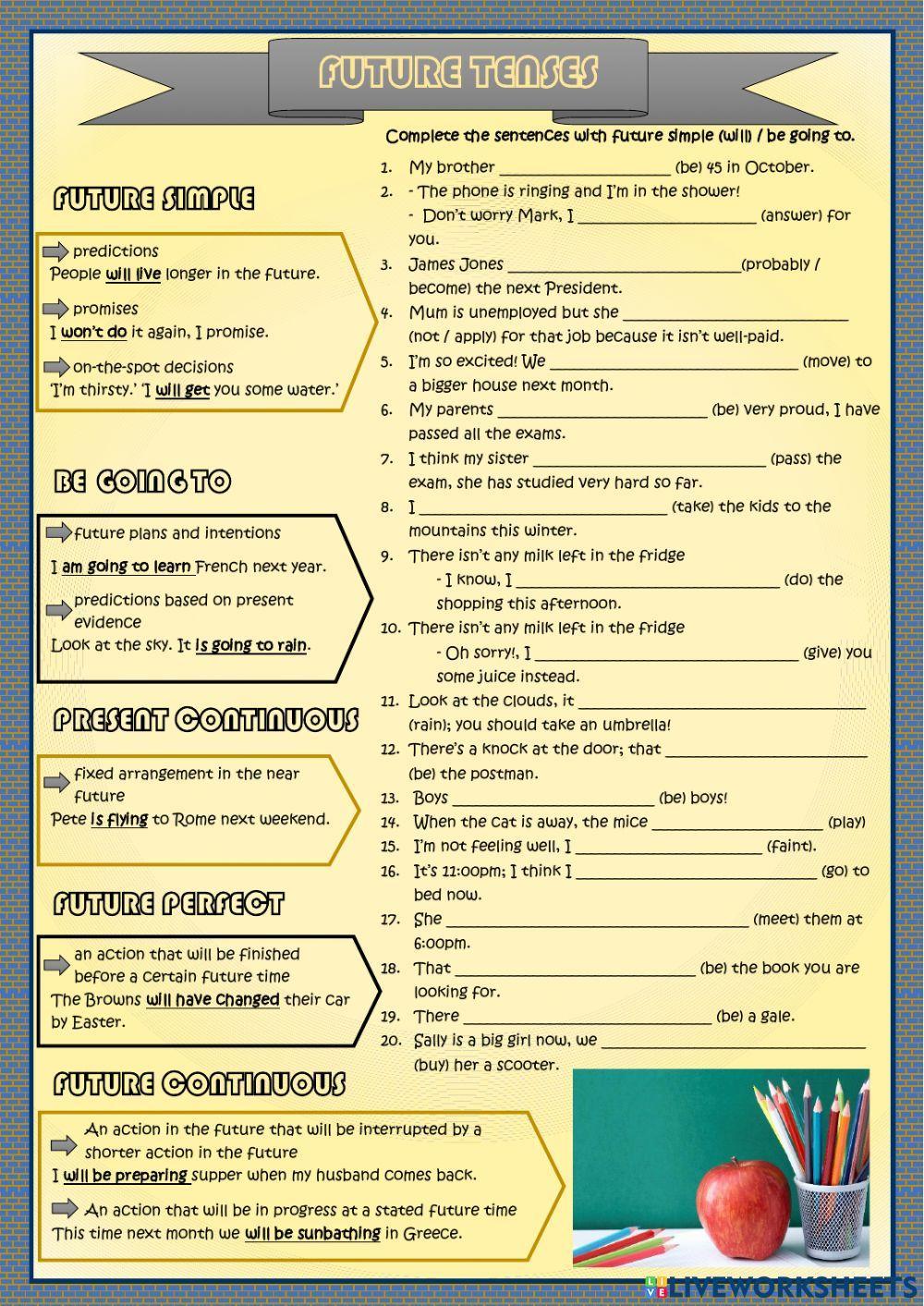 Future Tesnses