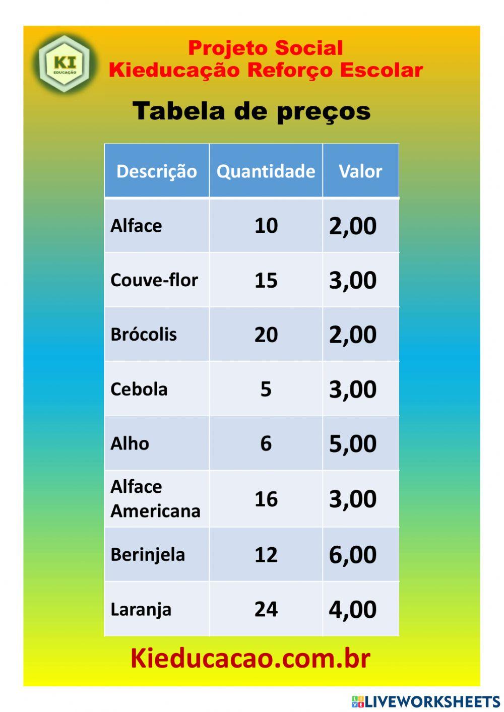 Resolução de problemas - Multiplicação