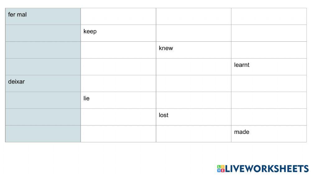 Irregular Verbs number 5