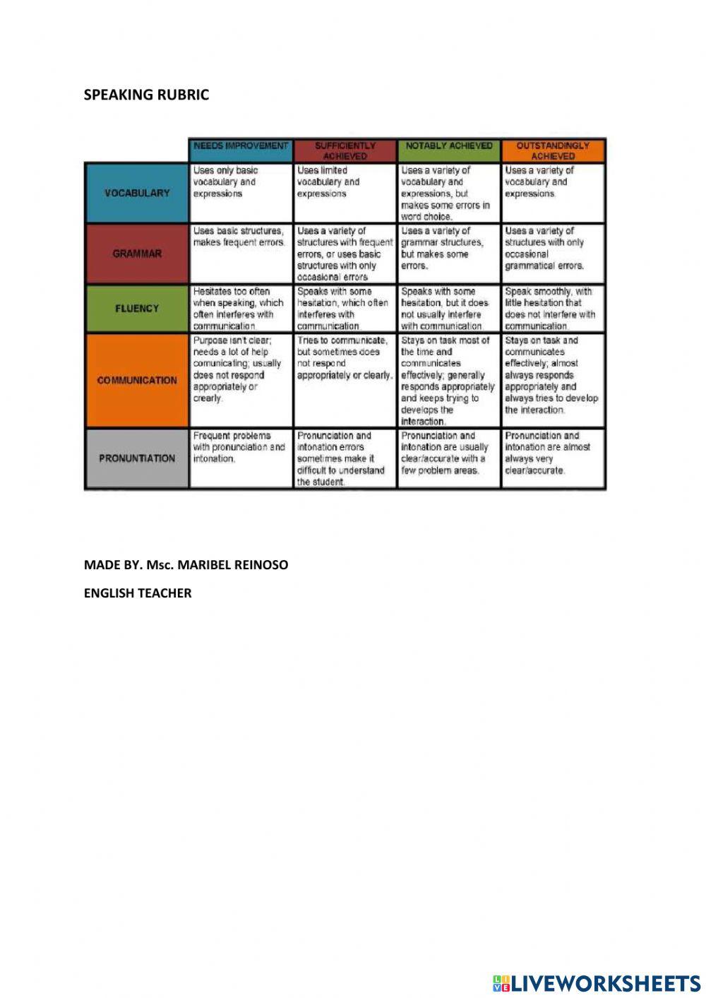 SPEAKING  FINAL EXAM B1.1