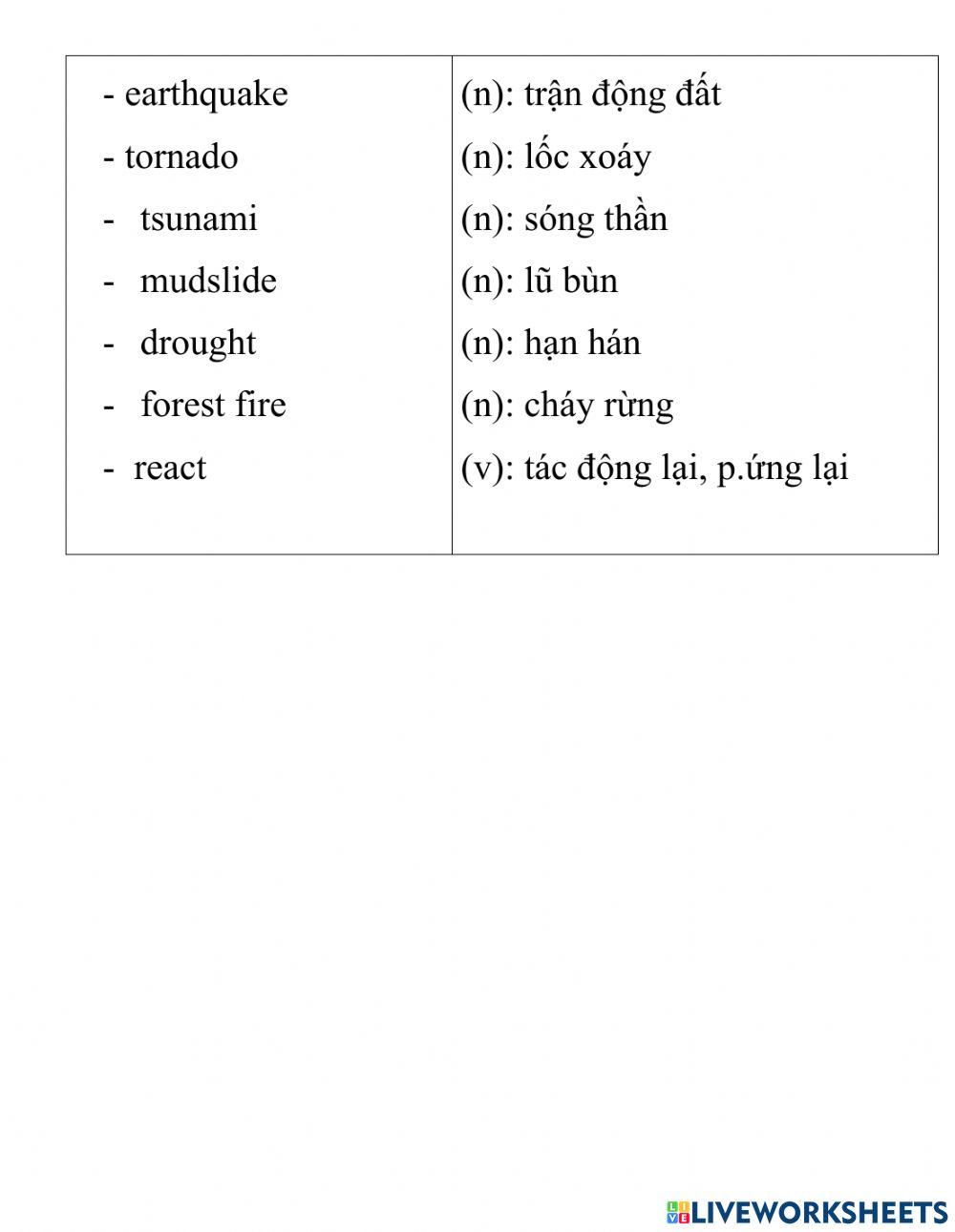 English 8- unit 9- getting started