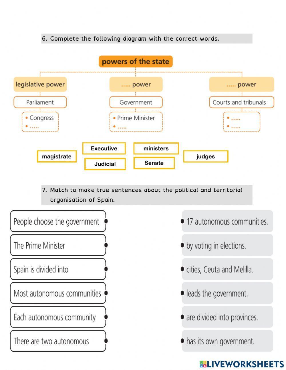 Political organisation of Spain AD