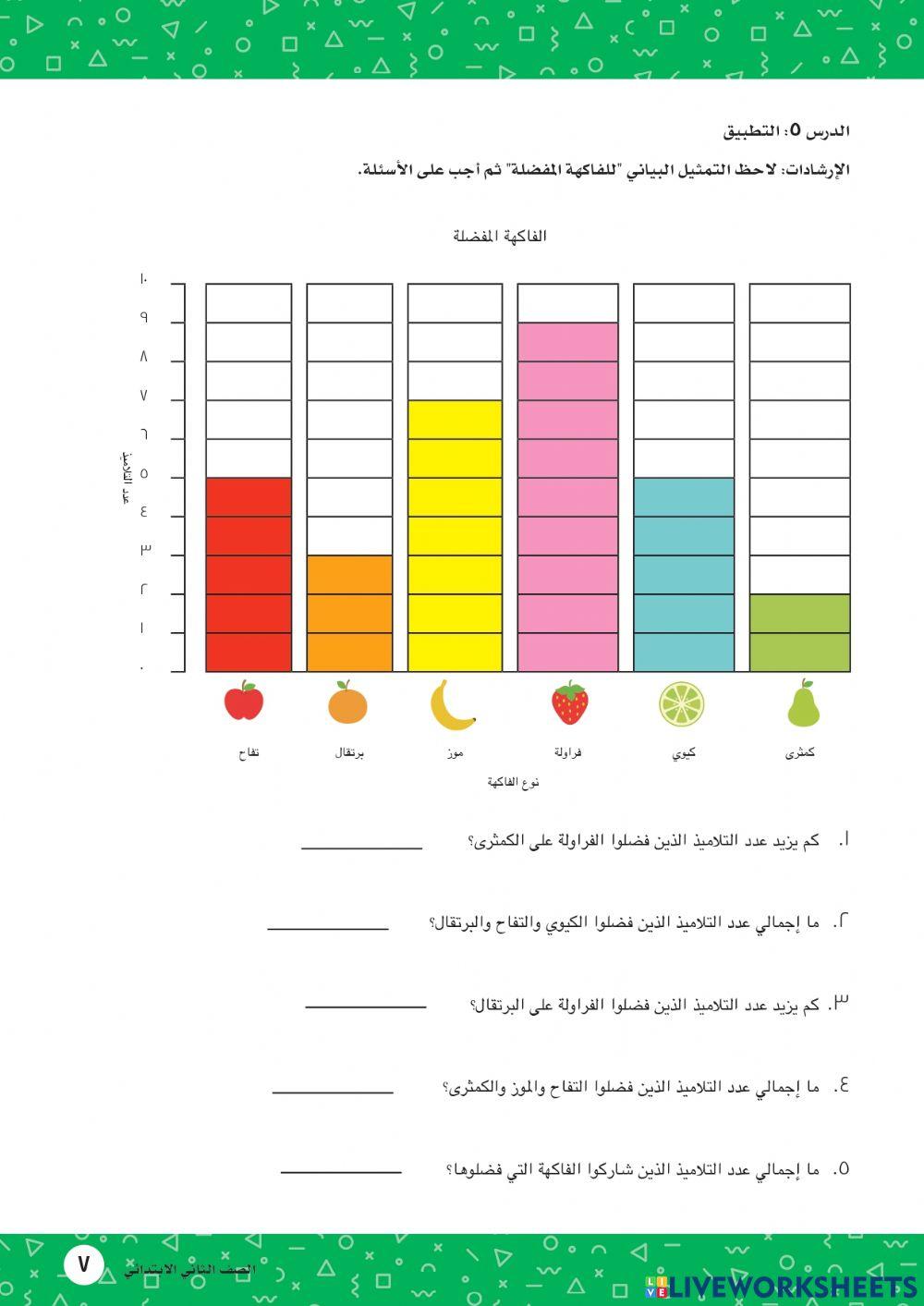 التمثيل البياني