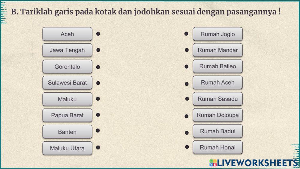 Keragaman Rumah Adat di Indonesia