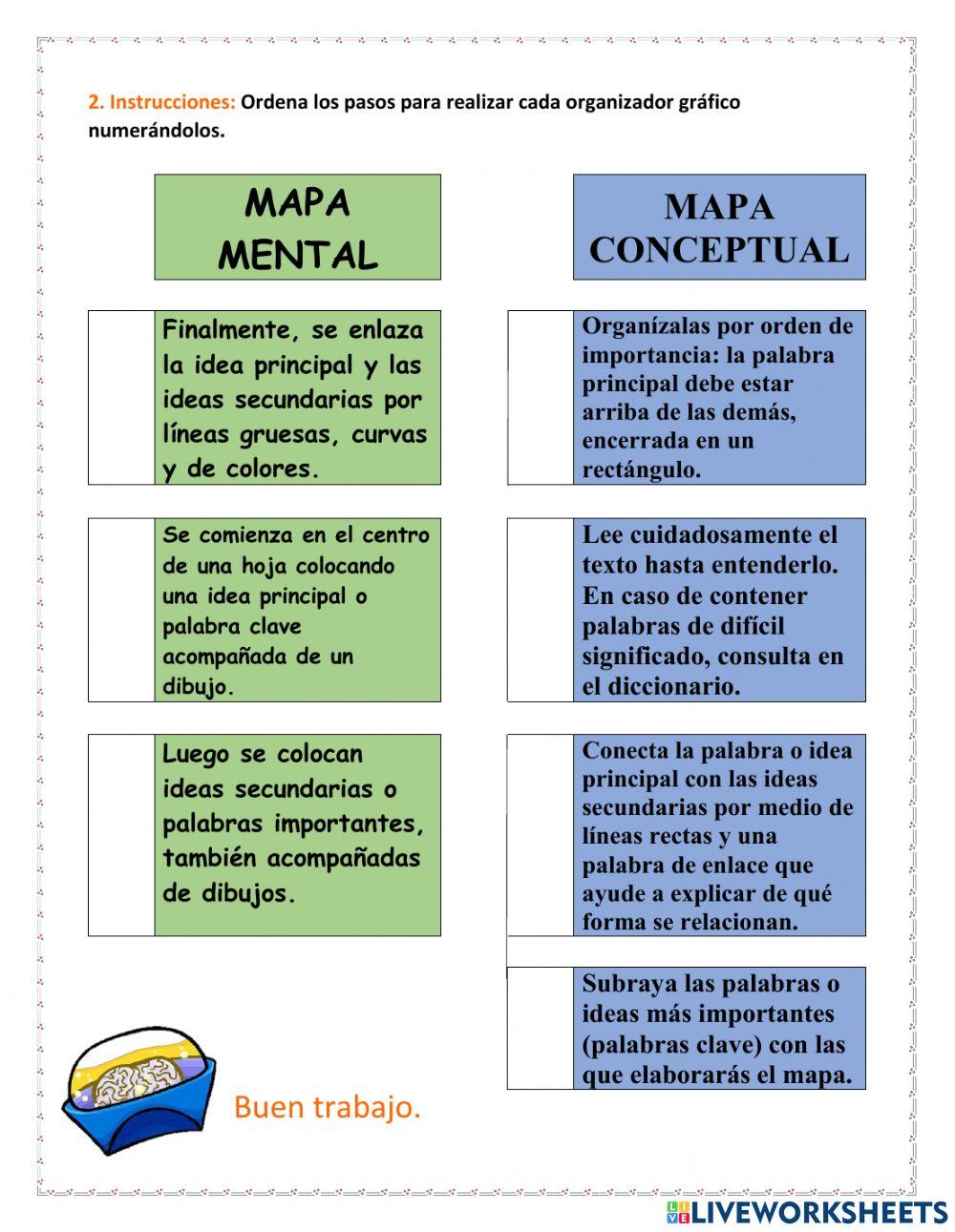 Organizadores gráficos (mapa mental y mapa conceptual)