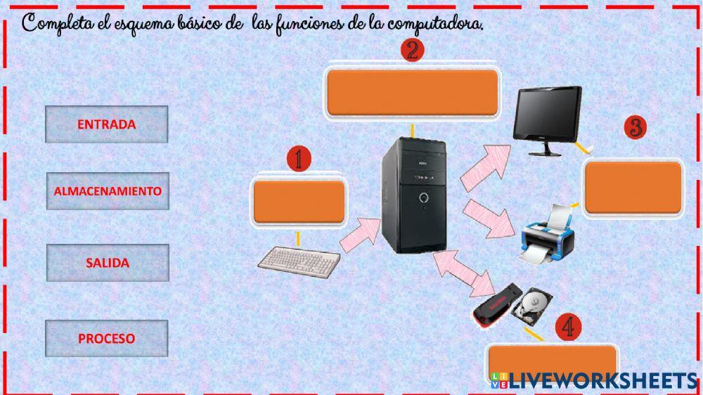 Funciones de la Computadora