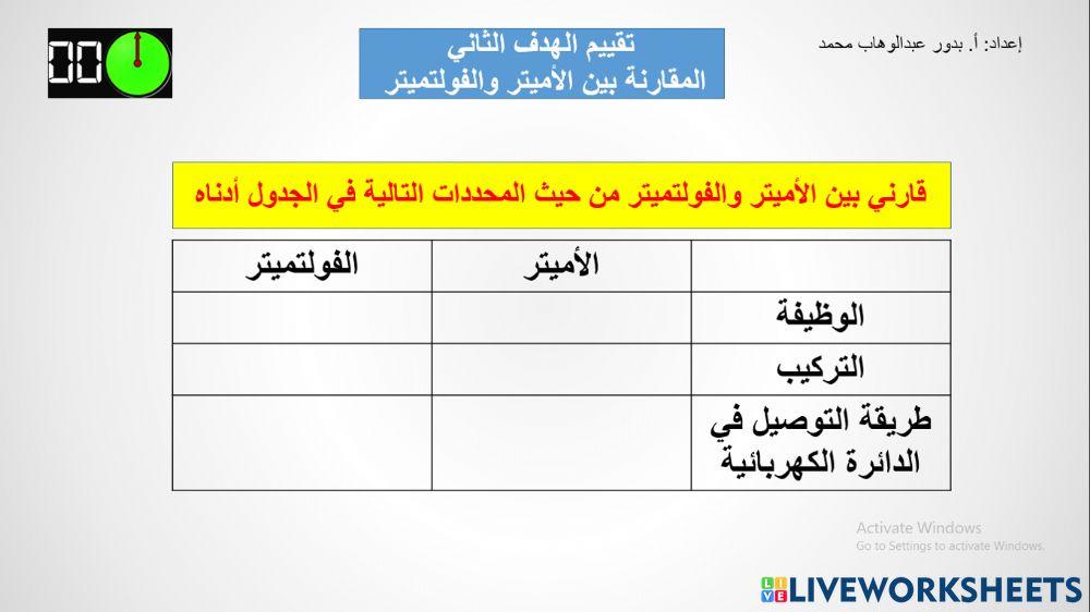 الفرق بين الأميتر والفولتميتر الفرق بين الأميتر والفولتميتر