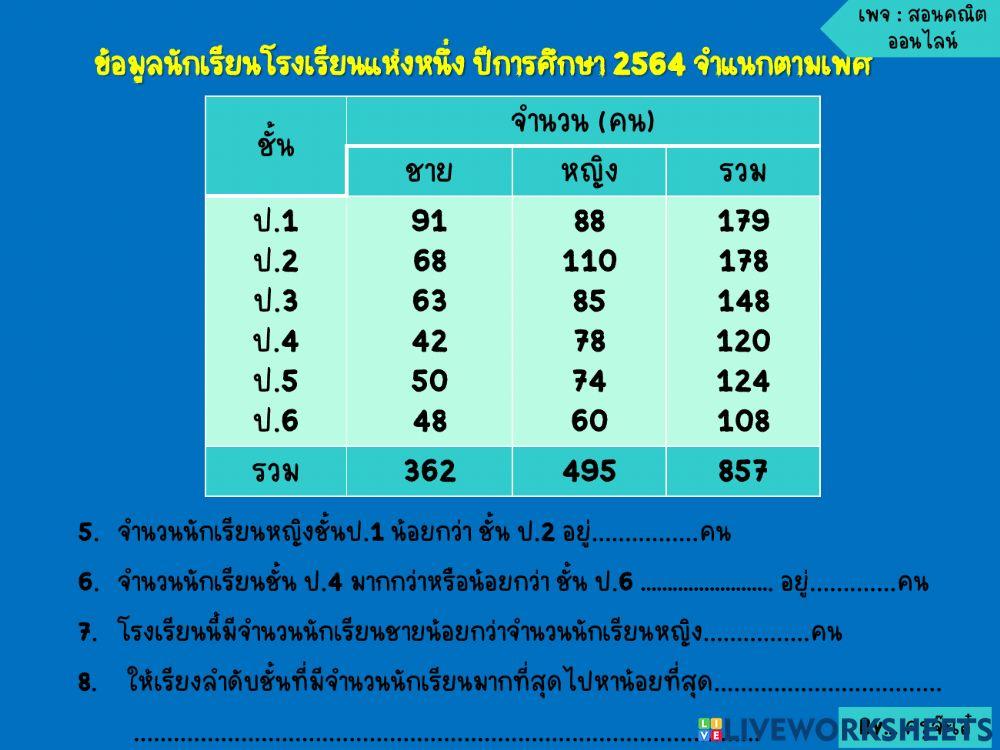 ตารางสองทาง