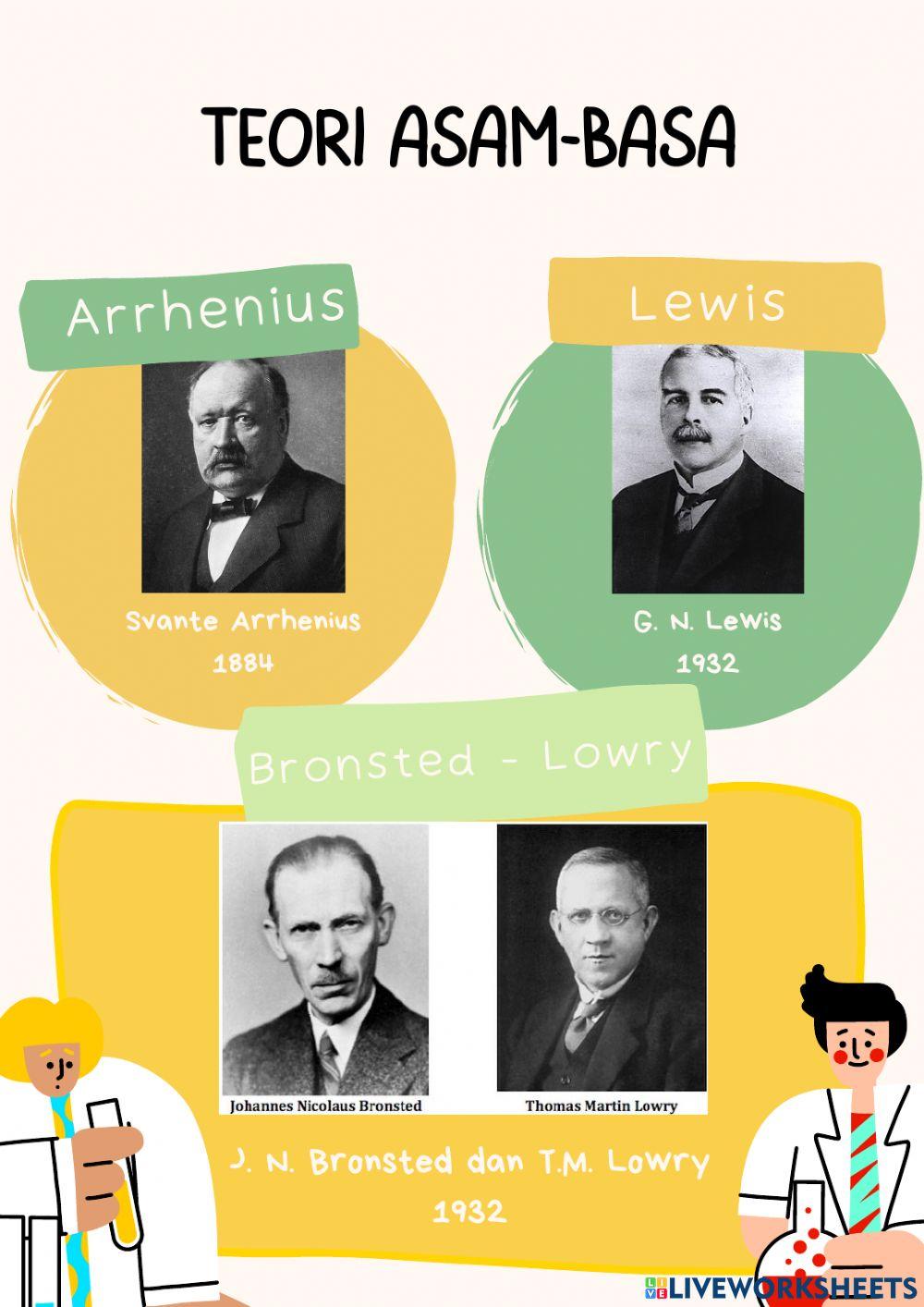 Teori Asam Basa