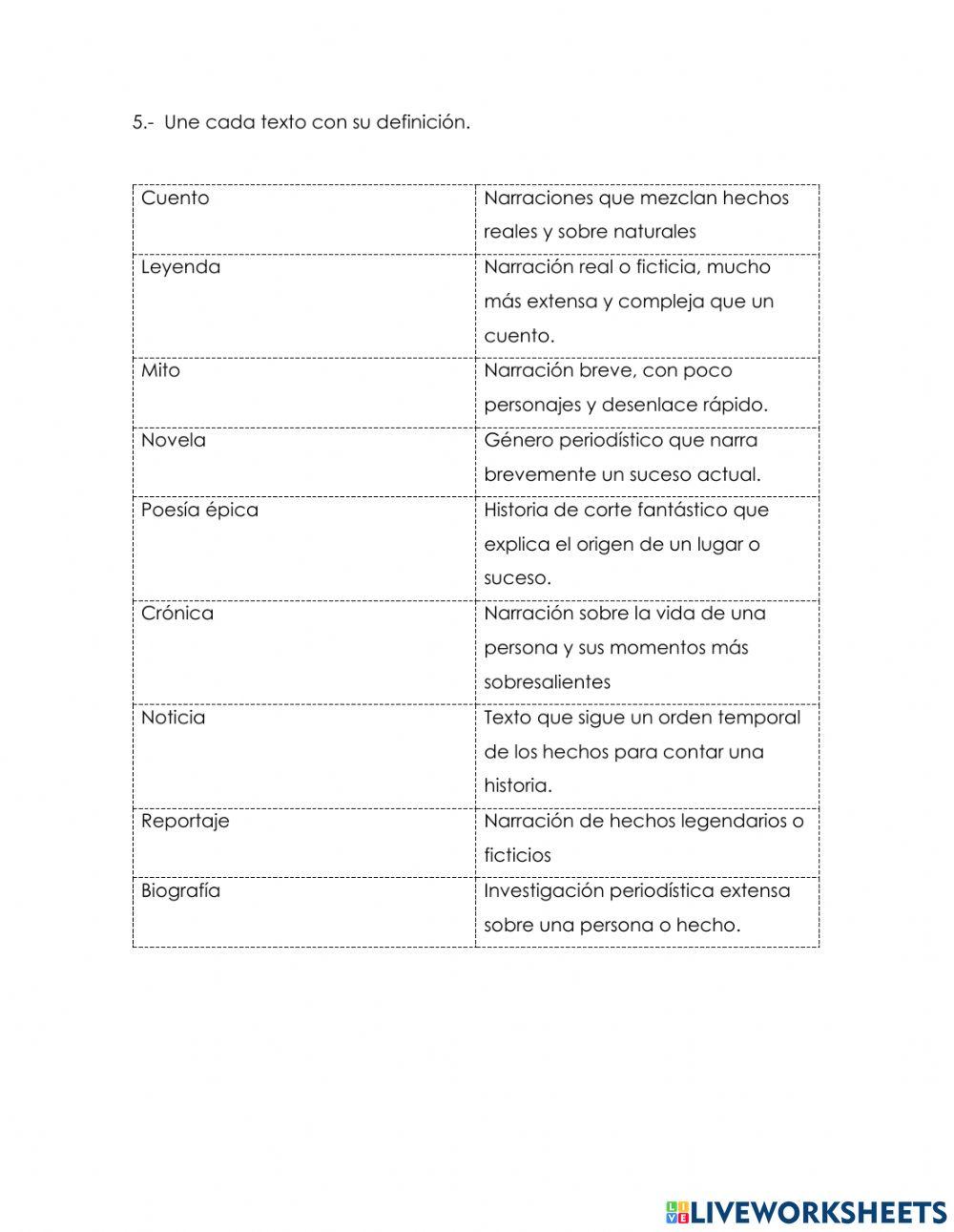 La narración y los tipos