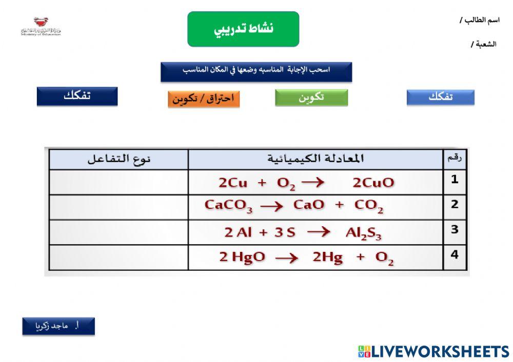 تصنيف التفاعلات