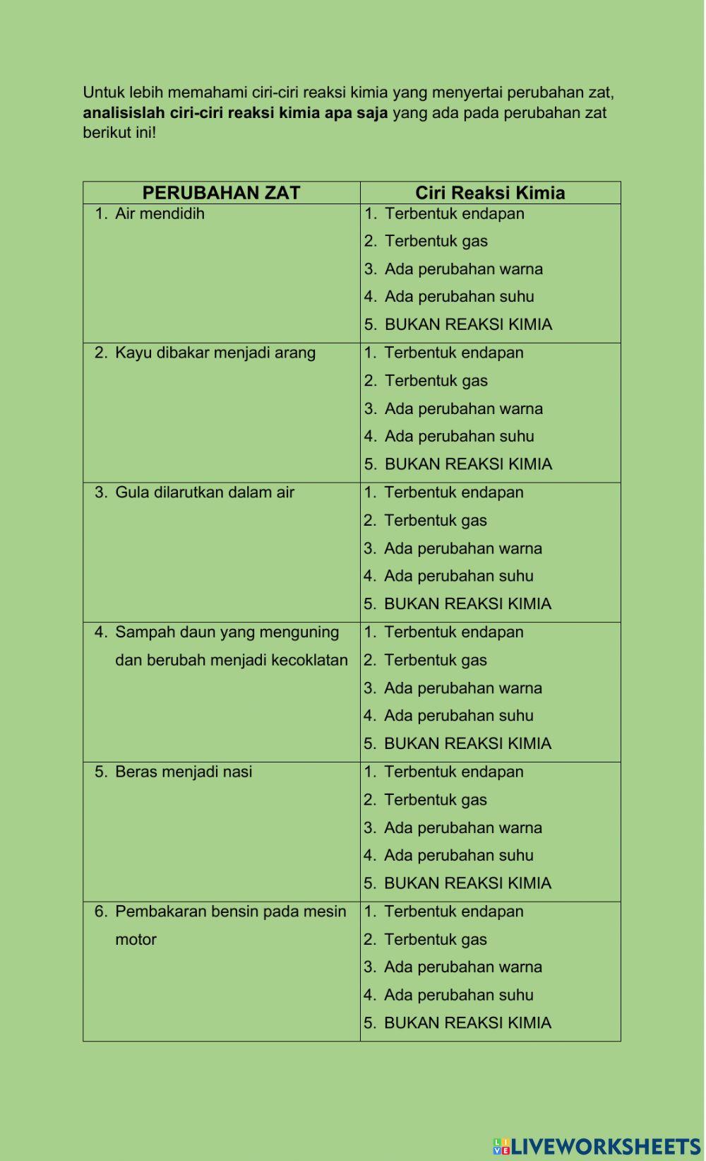 LKPD Ciri-ciri reaksi kimia