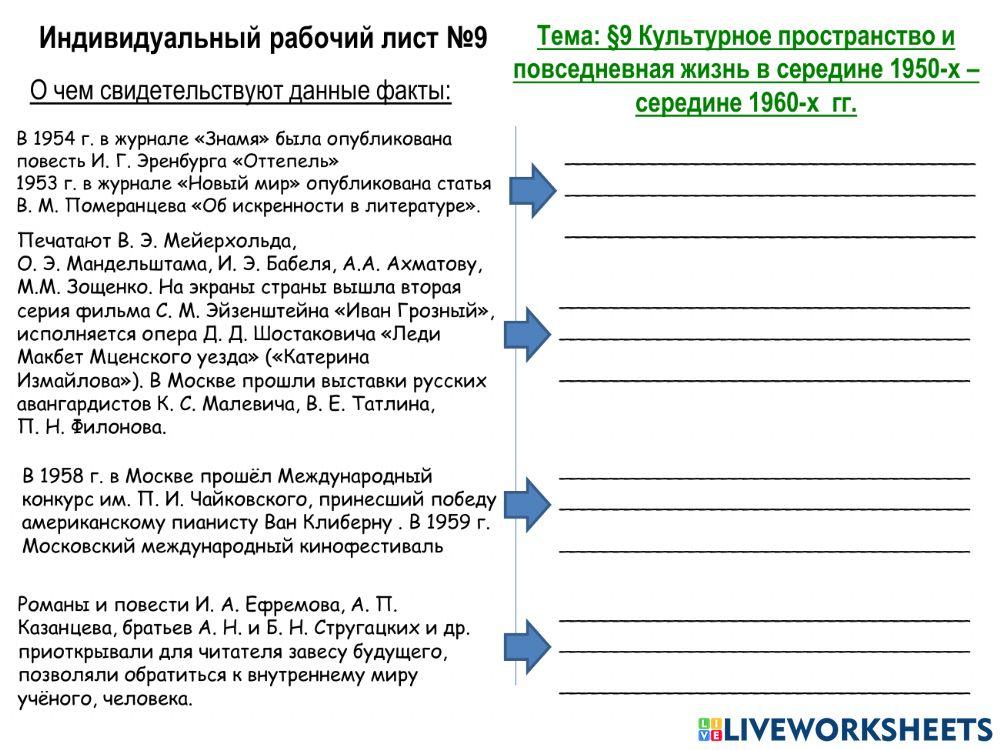 Культурное пространство и повседневная жизнь в середине 1950-х – середине 1960-х  гг.