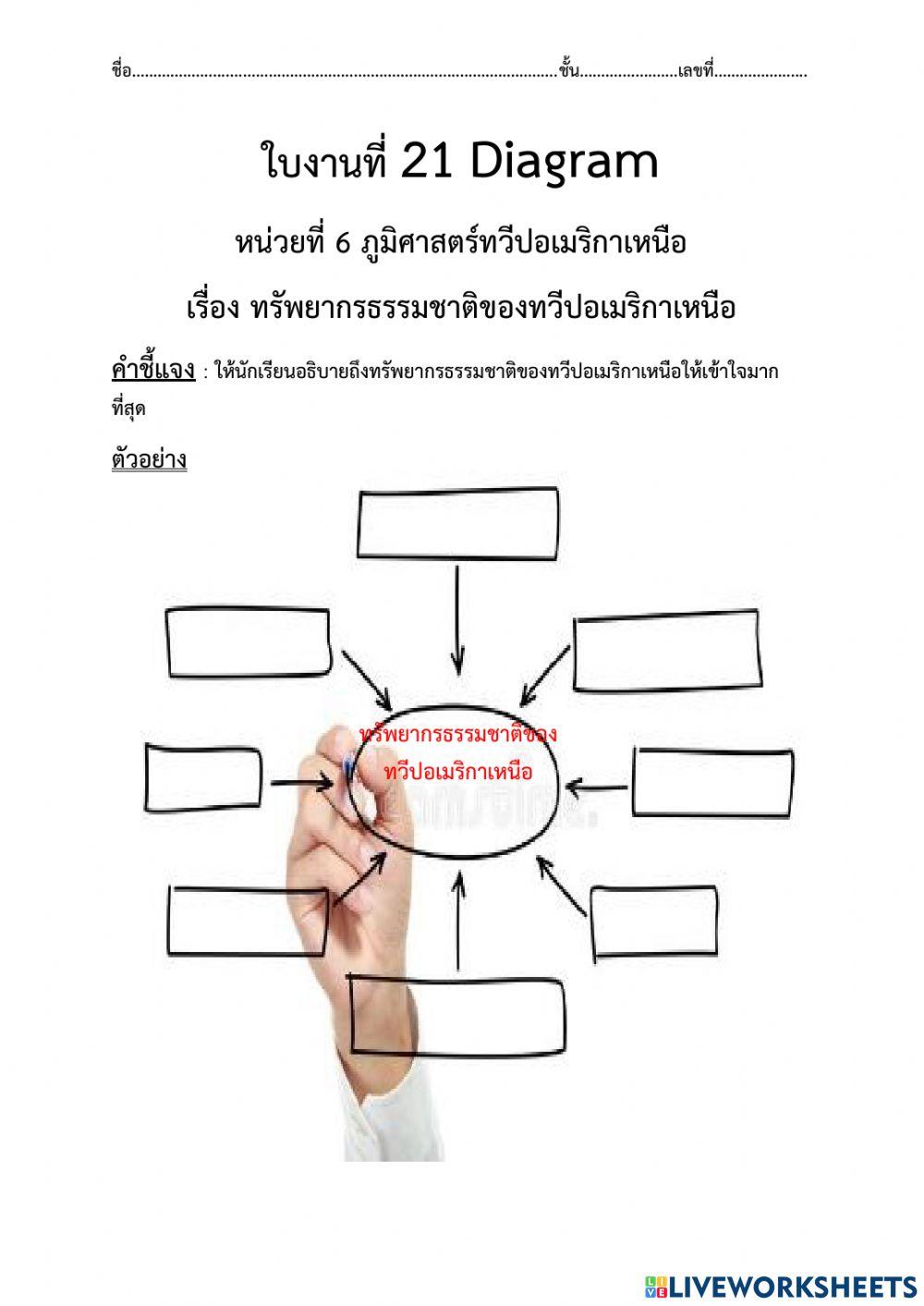 ใบงานที่ 21 ธรรมชาติและสิ่งแวดล้อมของทวีปอเมริกาเหนือ