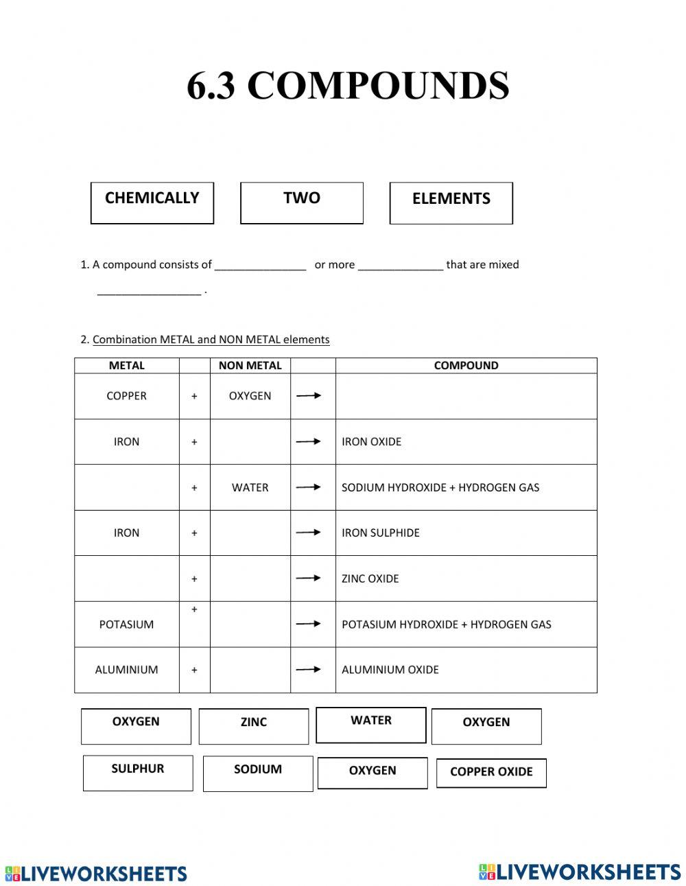 Science periodic table