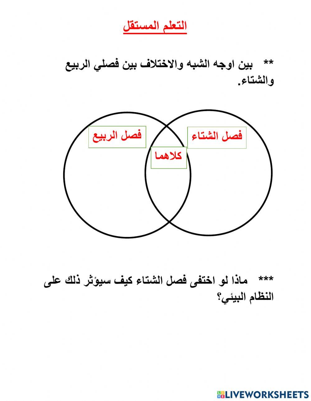 الفصول الأربعة