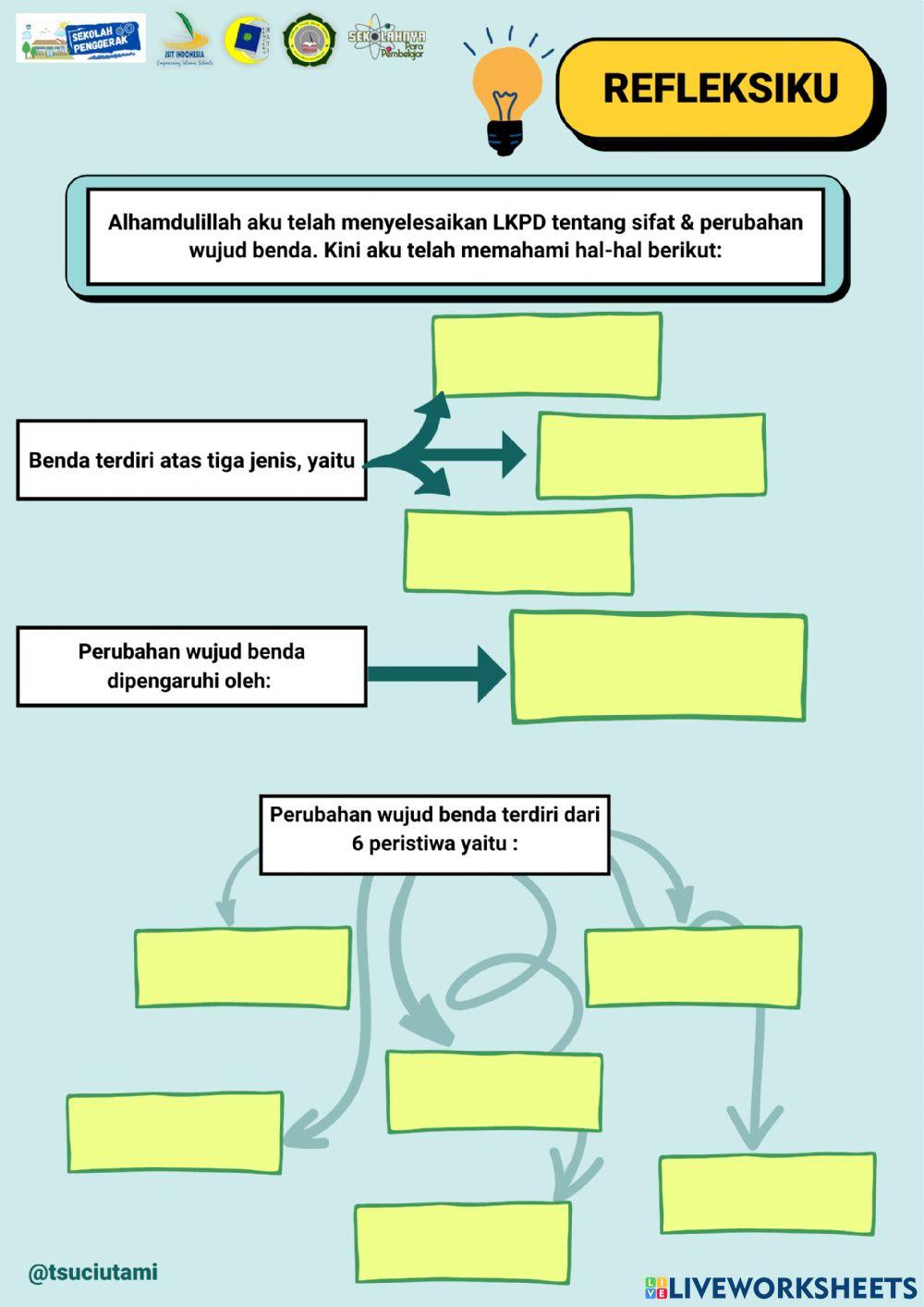 Sifat & Perubahan Wujud Benda