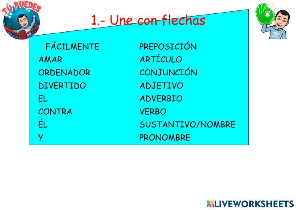 Tipos de palabras Tipos de palabras