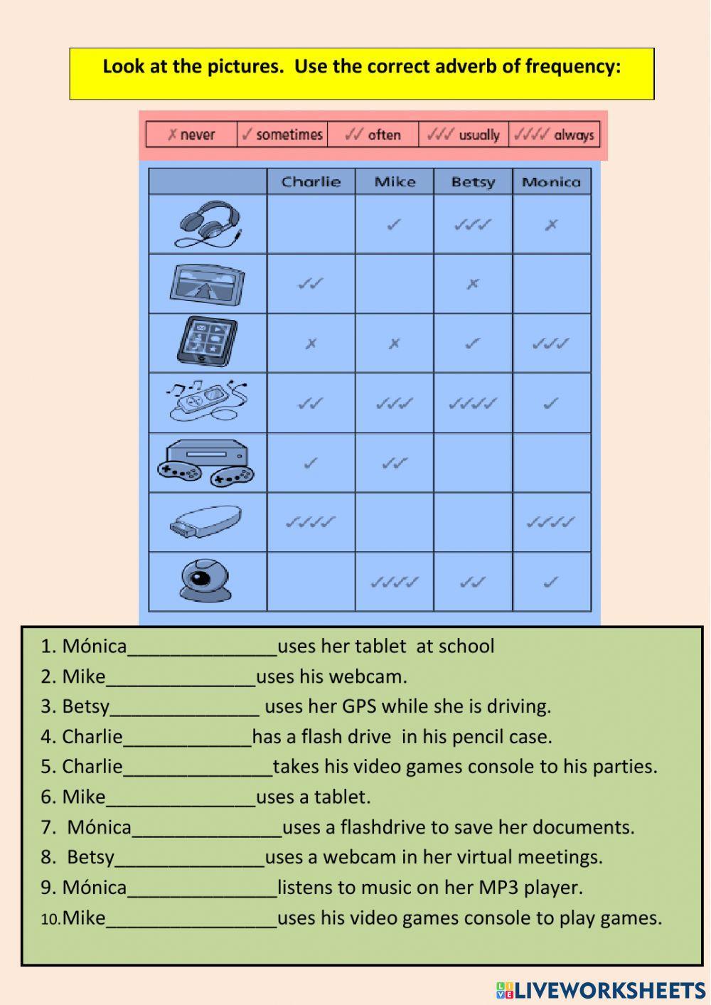 Adverbs of Frequency -Gadgets
