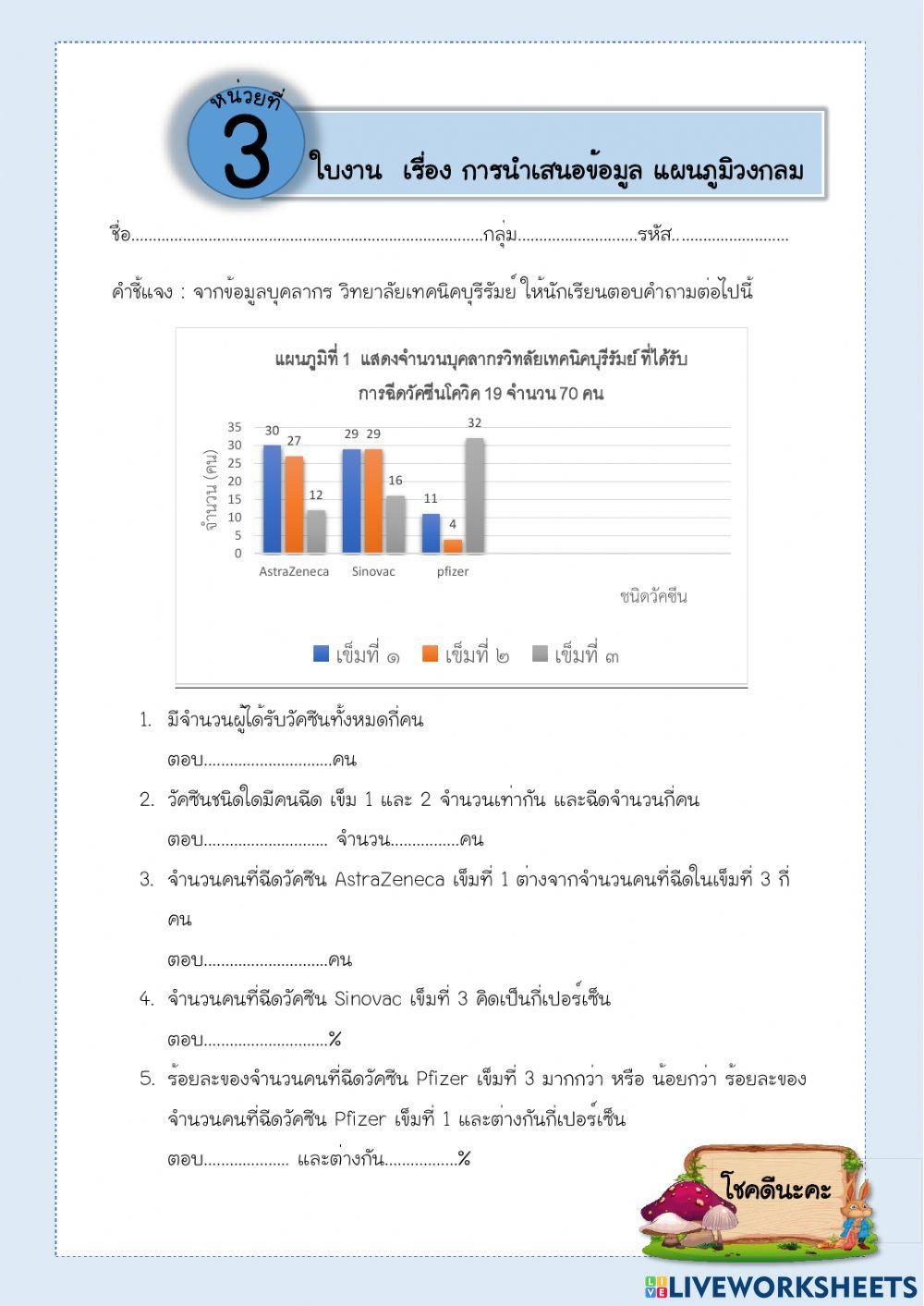 การนำเสนอข้อมูล