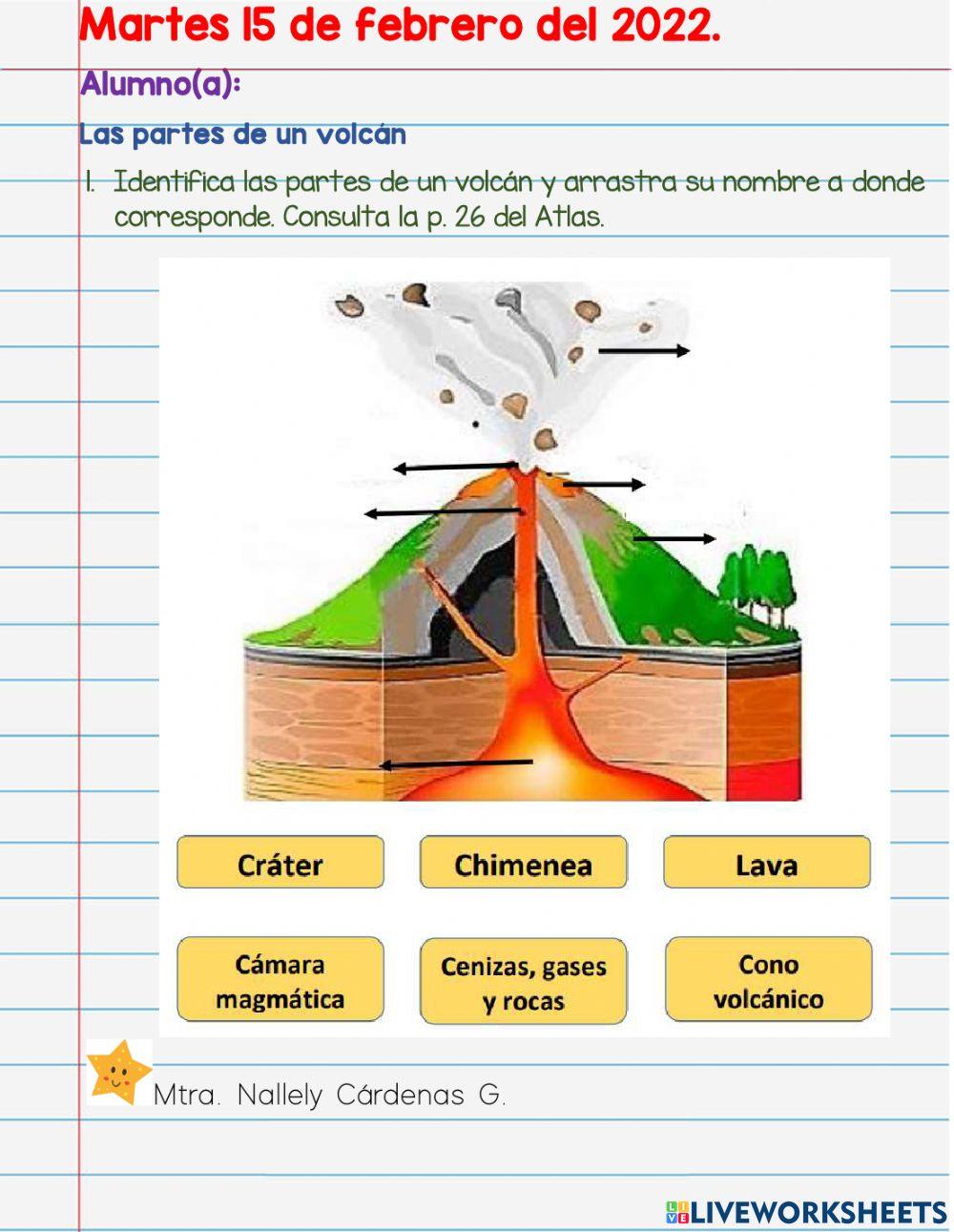 Las partes de un volcán