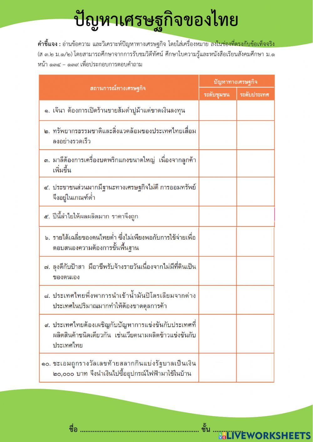 ม.1 ปัญหาเศรษฐกิจของไทย